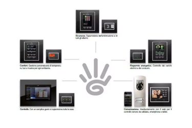 abelettrica_building-automation-hvac-knx-infrastrutture-hardware-e-software_01